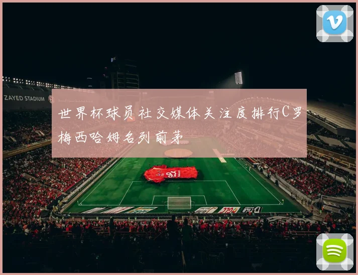 世界杯球员社交媒体关注度排行C罗梅西哈姆名列前茅